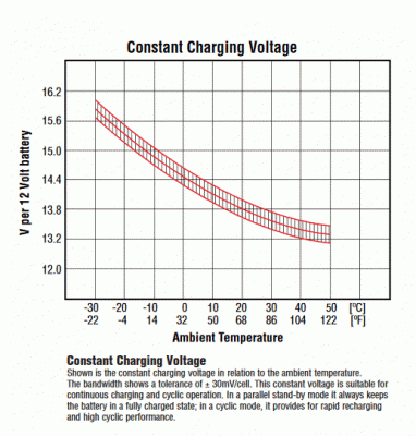 CHARGE-temp-MK-Voltage.gif