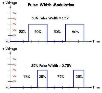 Pulse-Width-Modulation.jpg