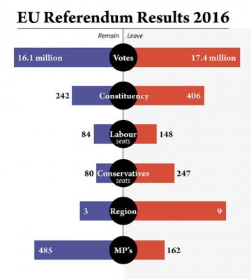 eu-referendum-results-2056465.jpg