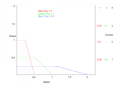 Torque Speed Flux (2).png