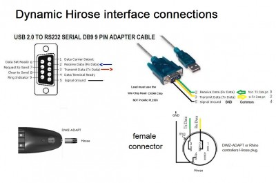 dynamic hirose interface rhino.jpg