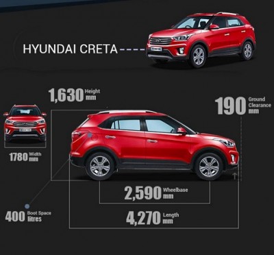 Hyundai creta dimensions resized.jpg