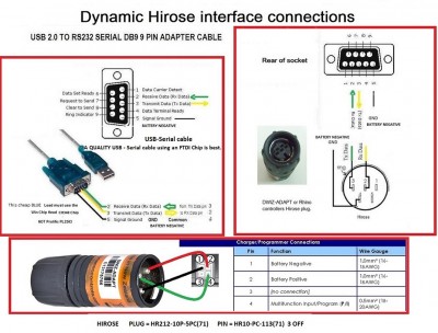 dynamic hirose interface rhino sm.jpg