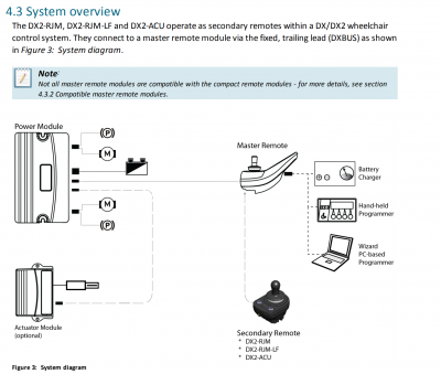DX2 (UCM II) RJM topology.png