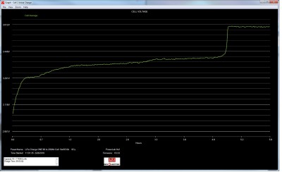 2018 02 28 Cell 1 Initial Charge.jpg