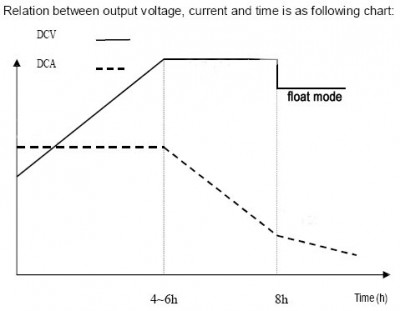 bc-24-5000FChart.jpg