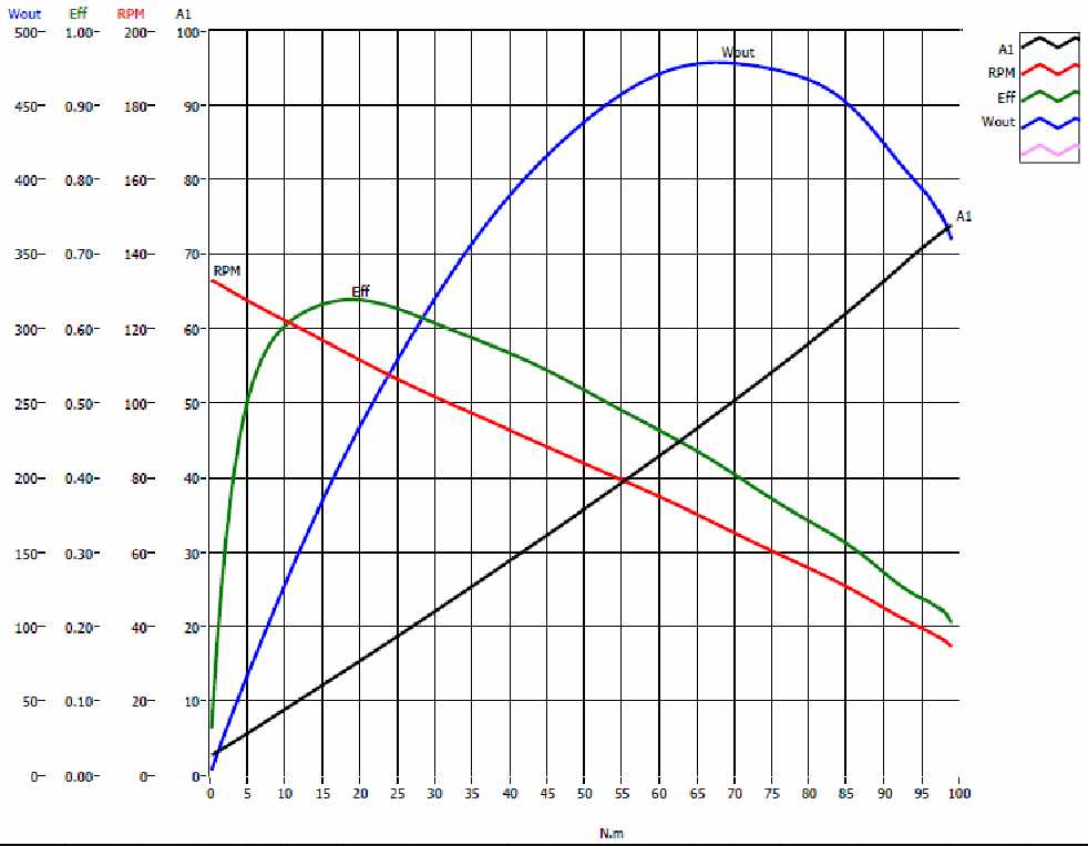 MicroMotor PMNSt110_30_24V.jpg