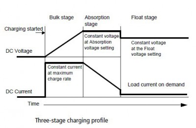 3stagecharge.jpg