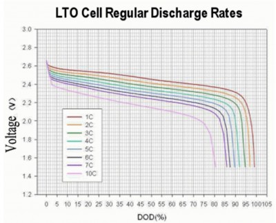 LTO battery.jpg