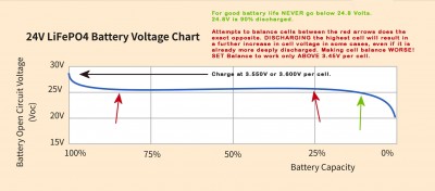 24v_LiFePO4_battery_voltage_chart.jpg