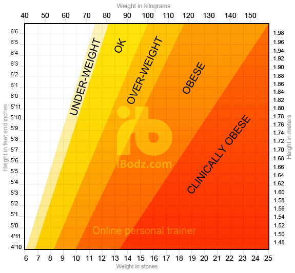 bmi-chart.gif