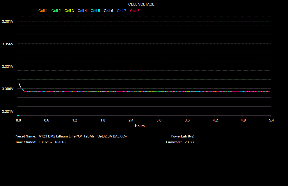 A123 Graph Volts.GIF