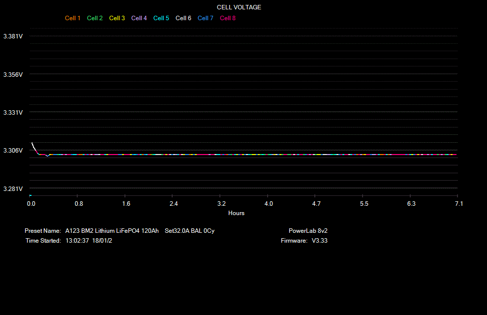 A123 Graph Volts.GIF