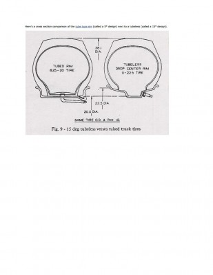 Tube Rim vs Tubeless Rim Ford Forumjpg_Page1.jpg