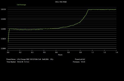 LiFe (Chinese A123) Graph 01 Volts.JPG