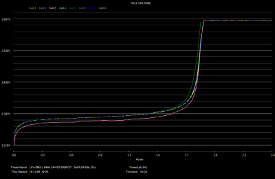 BM2-L-charge-19 04 2017 Volts.png