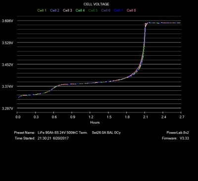 90Ah 1st charge sfter install.jpg