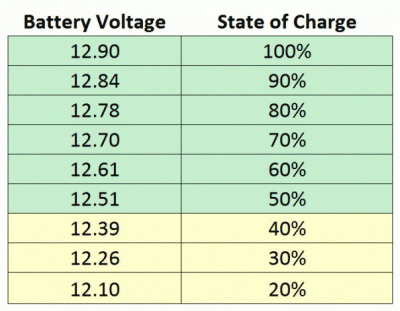Nicks-State-of-Charge-Table.gif