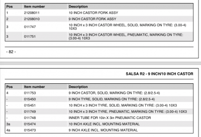 Salsa R2 Castors.png