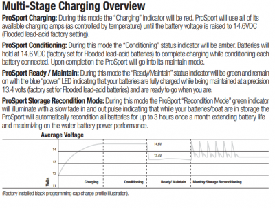 ProSport_charging_chart.png