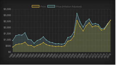 Screenshot 2018-11-17 at 08.54.17.png