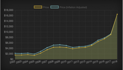 Screenshot 2018-11-17 at 08.53.45.png